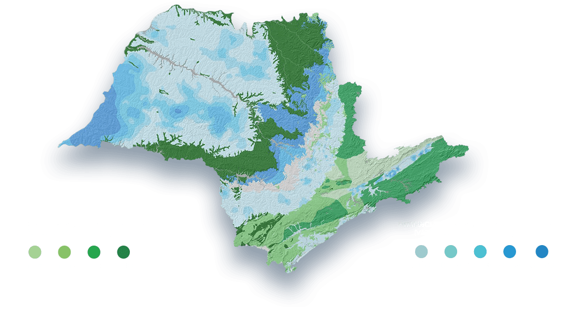 Principais tipos de aquíferos