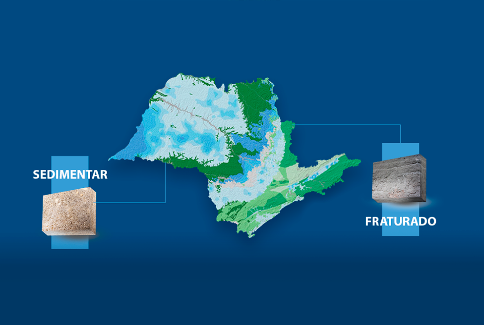 Conheça os tipos de aquífero do estado de São Paulo